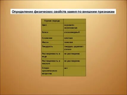 Признаки горной страны 5 класс укажите характерные