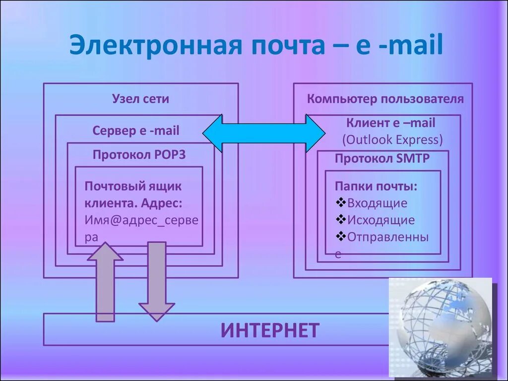 Службы интернета электронная почта. Коммуникационные службы интернета. Коммуникационные службы интернета презентация. Коммуникационные службы электронная почта.