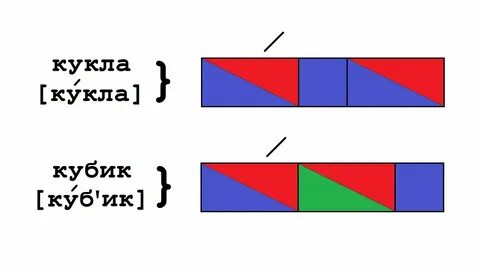 Крыло схема слова