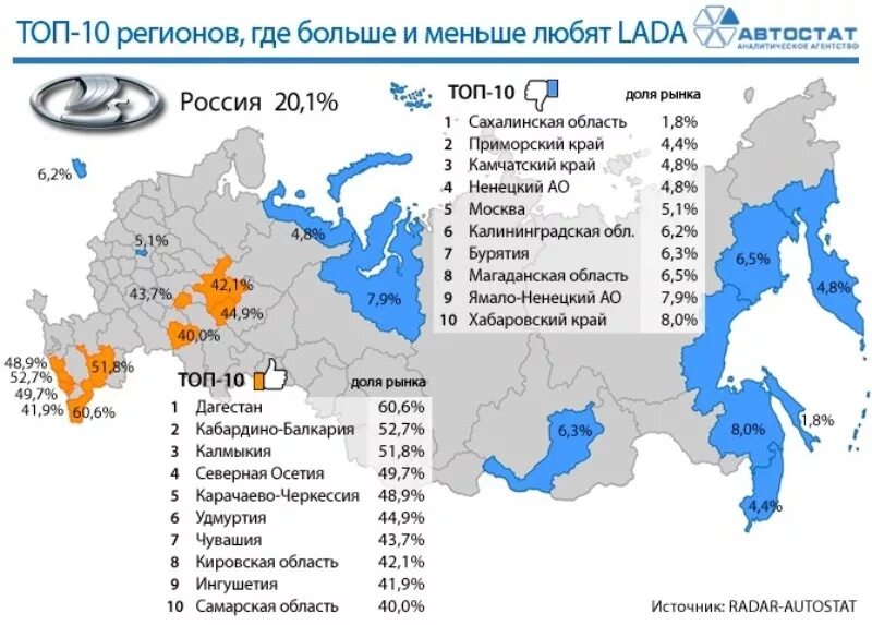 Где в россии 19