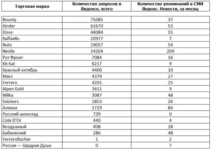 Торговые марки шоколада. Российский шоколад марки. Шоколад таблица. Шоколад популярные марки. Рейтинг шоколада по качеству