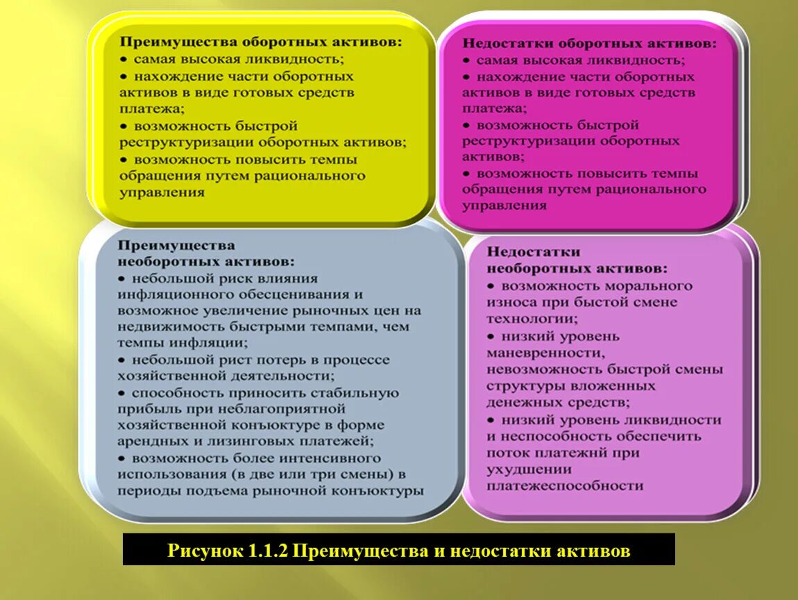 Как увеличить Активы предприятия. Рисунки вывод активов бизнеса. Увеличение активов имуществом