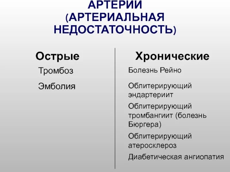 Подострая сердечная недостаточность. Острая или хроническая недостаточность. Проявления острой сосудистой недостаточности. Степени острой артериальной недостаточности нижних конечностей. Острая почечная недостаточность характеризуется.