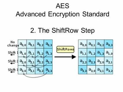 Aes sha