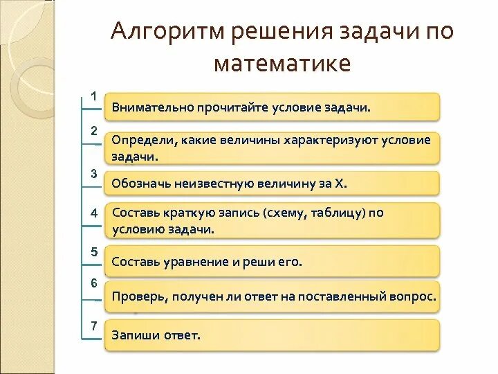 Алгоритм решения задачи 4 класс. Как решать задачи алгоритм решения. Алгоритм решения математических задач. Алгоритм решения задач по математике. Алгоритм по решению задач по математике.