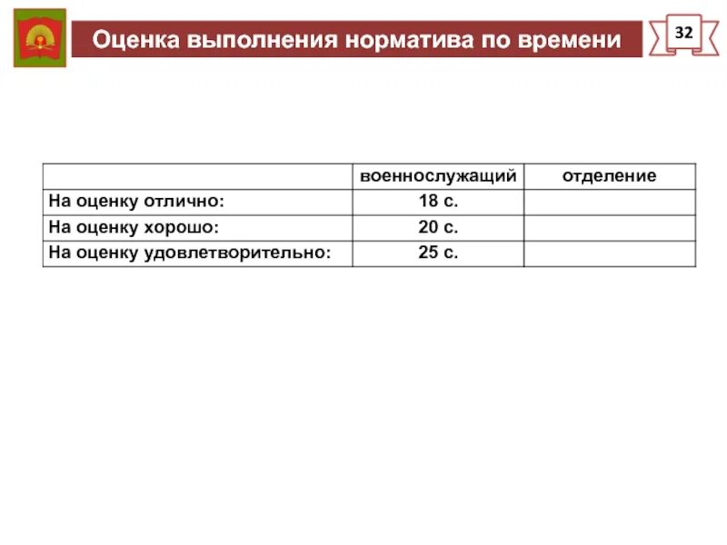 Время выполнения норматива. Оценка по времени. Оценка выполнения. Норматив по ОП время. Нормативы на оценку удовлетворительно.