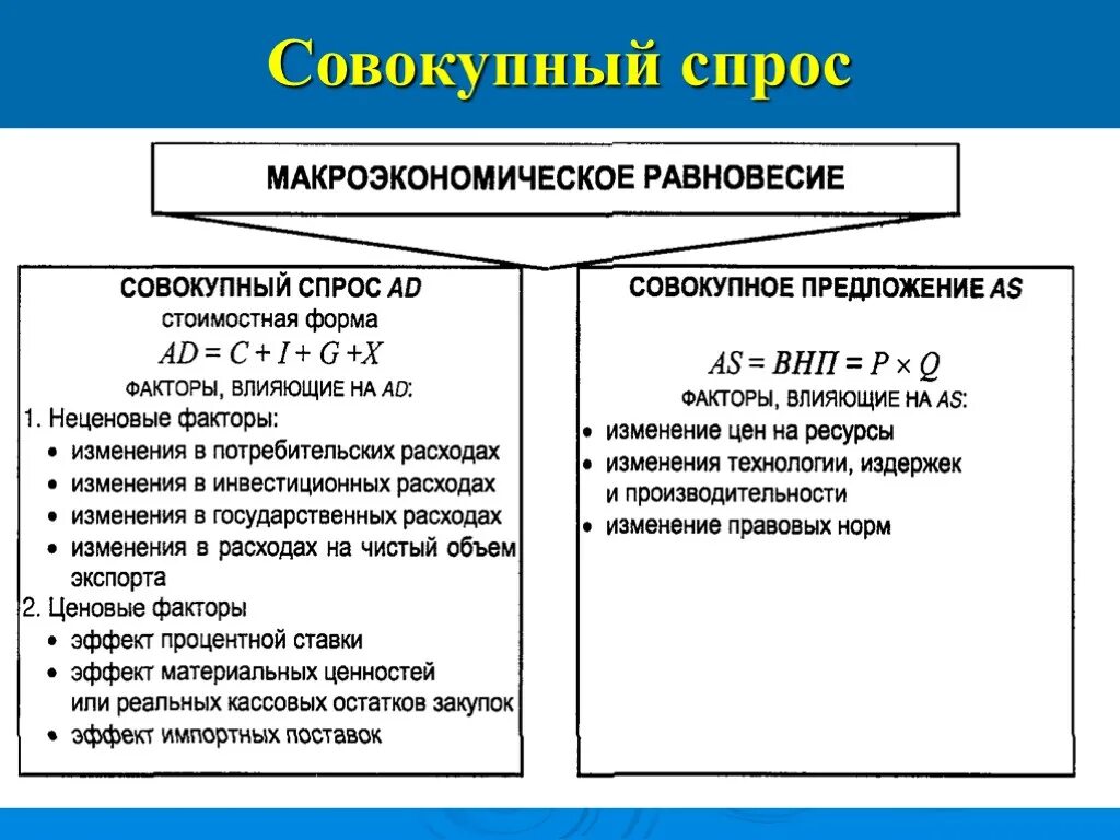 Приведите примеры изменений макроэкономических. Факторы совокупного спроса. Совокупный спрос и факторы его определяющие. Основные факторы определяющие совокупный спрос. Спрос и предложение в макроэкономике.