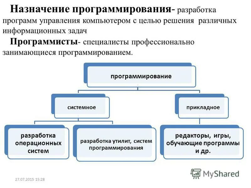 Системы программирования примеры. Виды системного программирования. Назначение систем программирования. Системы программирования примеры. Что относится к системам программирования.