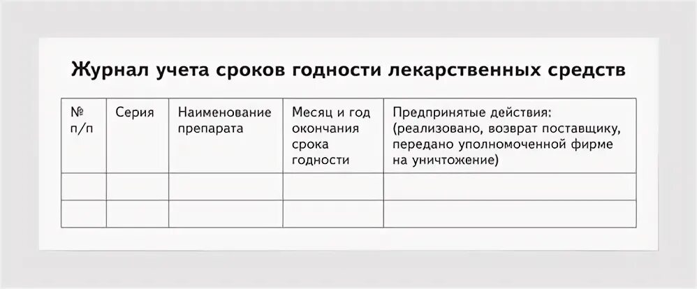 Сроки хранения журналов учета