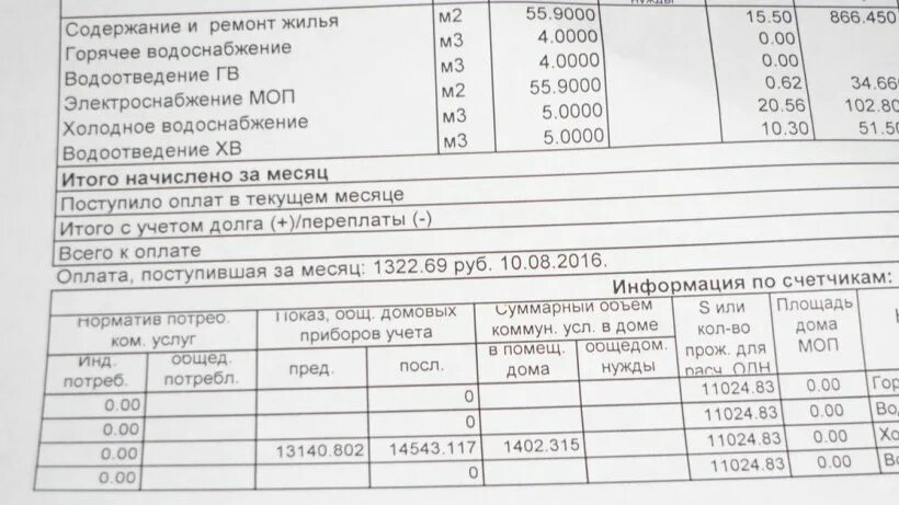 Платежи за тепло. Оплата коммунальных услуг. Оплата коммунальных услуг. Платежи жкх. Как заполнять квитанции за коммунальные услуги образец.