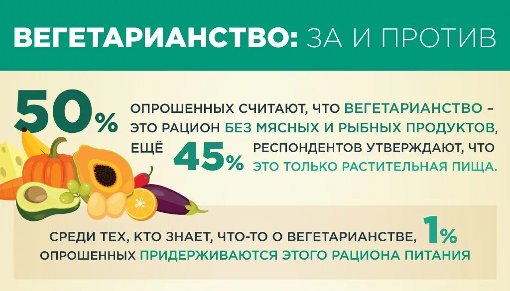 Проект вегетарианство за и против 9 Вегетарианство презентация онлайн