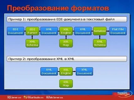 Формат преобразования 7