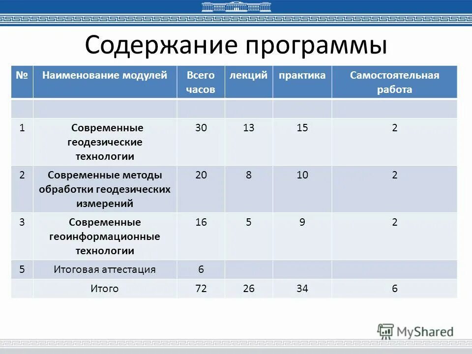 Курсовая работа геодезия. Курсовая работа геодезия. План внутрихозяйственного землеустройства проектный. Курсовая работа геодезия. Геодезические опорные сети презентация.