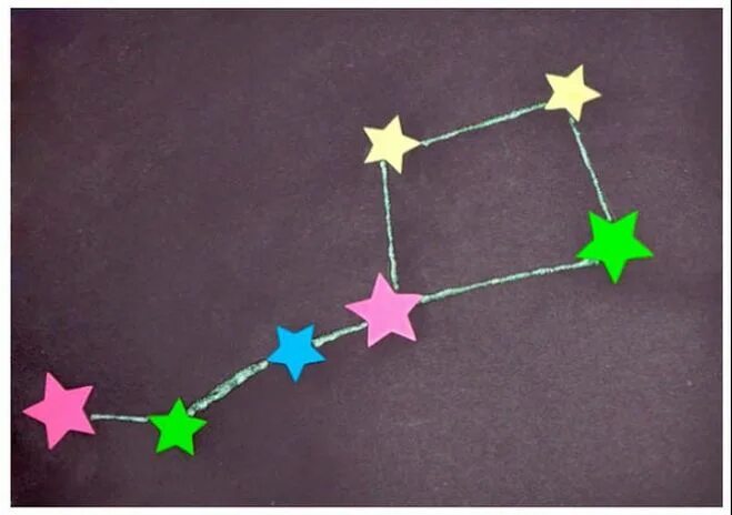 Модель звезды 1 класс. Модель созвездия большой медведицы 1 класс. модель созвездия большая медведица 1 класс. модель созвездия большая медведица 2 класс. модель созвездия большой медведицы 1 класс окружающий мир.