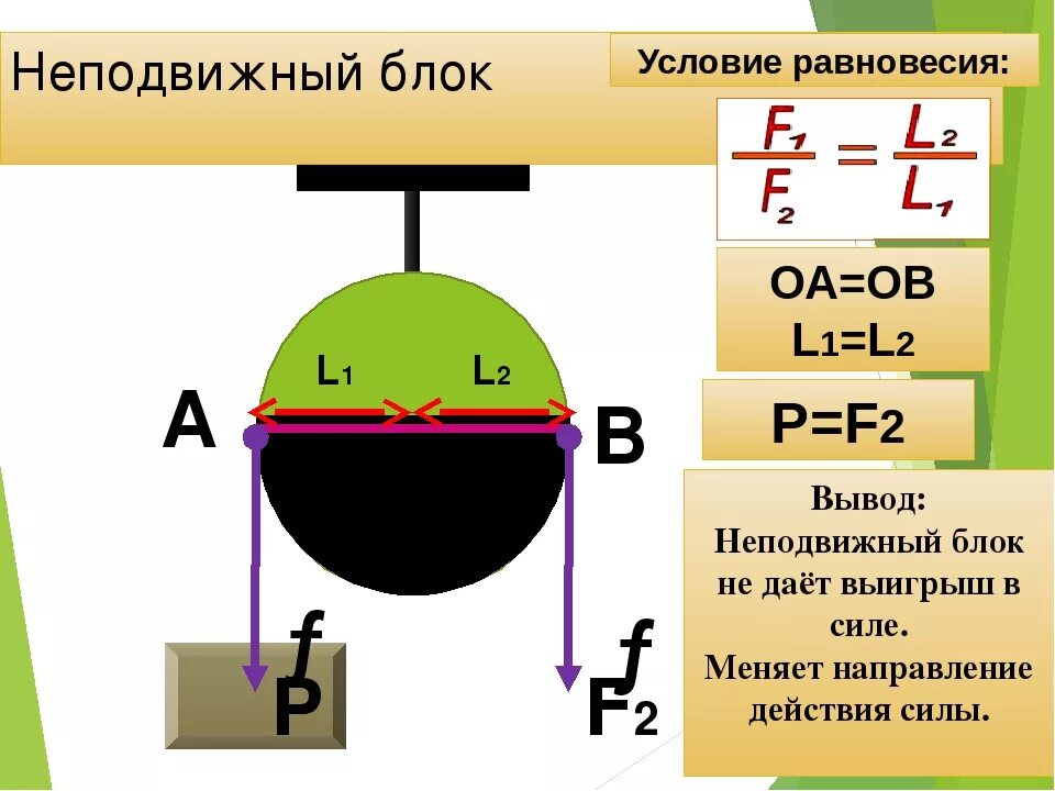 Неподвижный блок физика 7