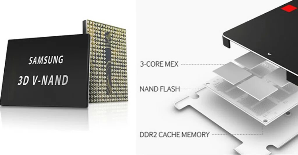 Nand память. Samsung 983 zet. Ssd samsung 1tb sata 870 qvo. Nand flash samsung. Samsung 3d nand.