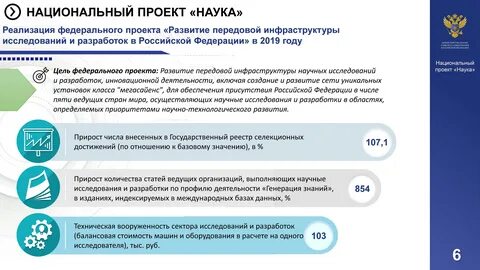 Программа фундаментальных исследований на 2021 2030