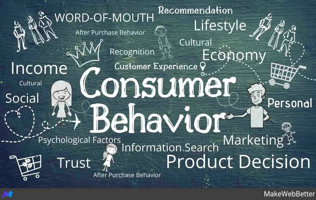 Being and behaviour. Consumer behavior. customer behavior. consumer buying behavior. consumer behaviour psychology.