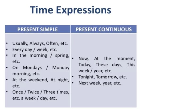 Презент Симпл time expressions. Present simple present Continuous. Презент континиус time expressions. Past simple past Continuous present simple. These days время