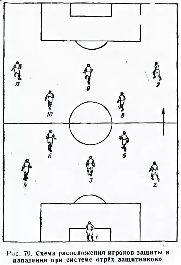 Soccer Solution ConceptDraw.com Football formations, Soccer, Football