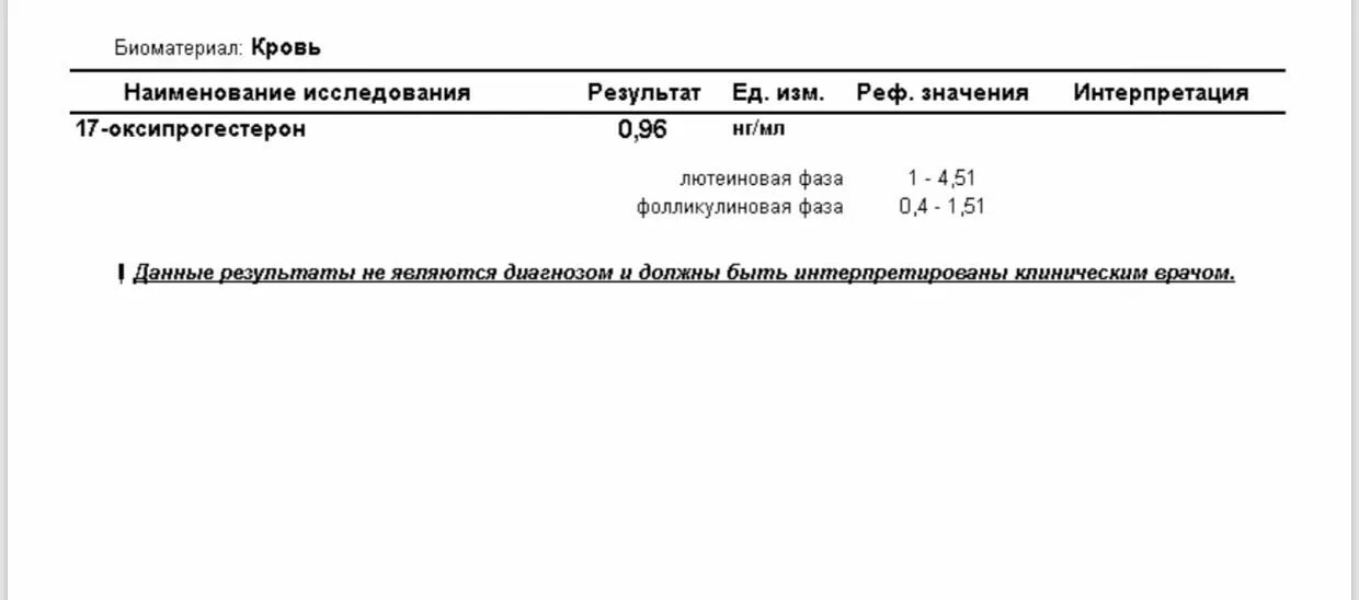 17 он прогестерон фазы. Оксипрогестерон норма у женщин. 17 Оксипрогестерон норма. 17 Оксипрогестерон норма у женщин. Гидроксипрогестерон норма у женщин.