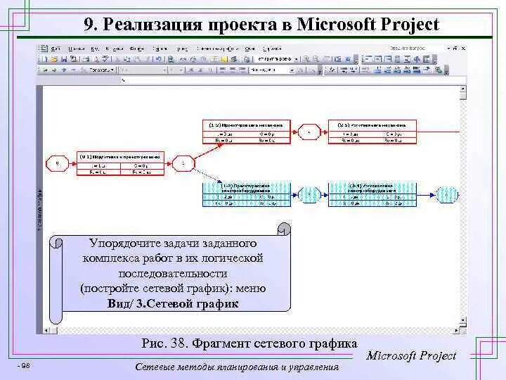 Программа сетевой проект. Сетевой график проекта в ms project. сетевой график майкрософт проджект. сетевая диаграмма в ms project. программа для построения сетевого графика.