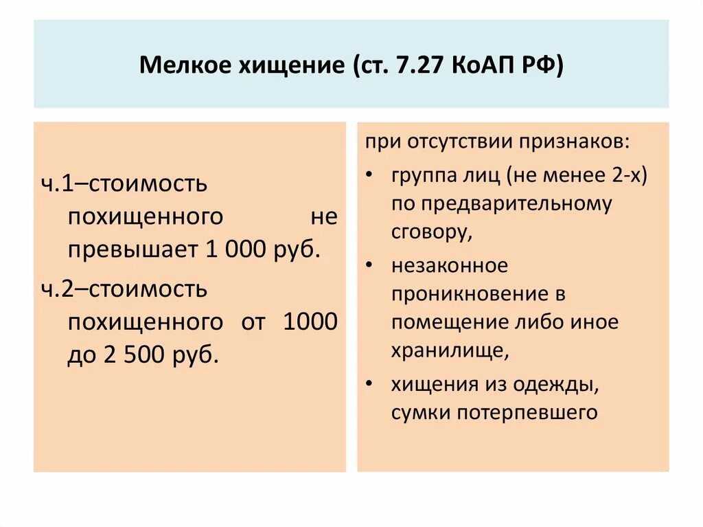 158 ч 1 наказание. Мелкое хищение до какой суммы. Мелкое хищение пример. Мелкое хищение ст 7.27 КОАП. Мелкое хищение административный кодекс.