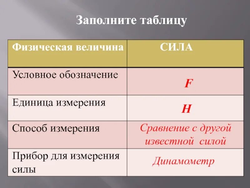 Условное обозначение силы. Заполните таблицу физическая величина сила. Условные обозначения физических величин. Сила физическая величина. Обозначение физической величины плотности