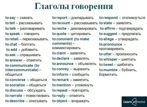 Сказанной или сказаной. Глаголы говорения. Глаголы говорения в английском. Глаголы список. Все глаголы говорения.