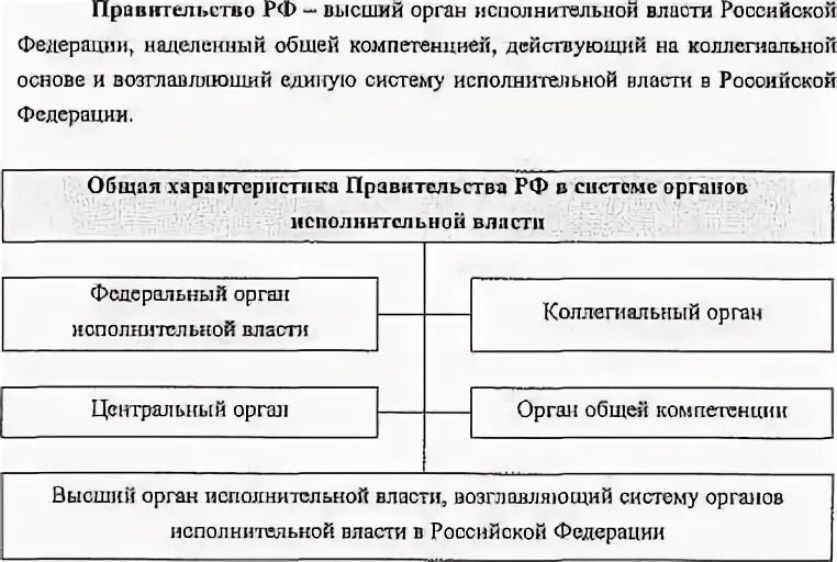 Планы правительства на 2018. Планы правительства на 2018