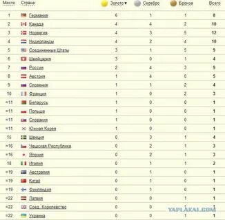 Сколько медалей олимпиаде 2014