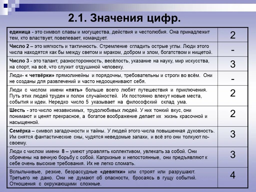 Магические числа. Значение чисел. Цифры нумерология. Значение цифр.