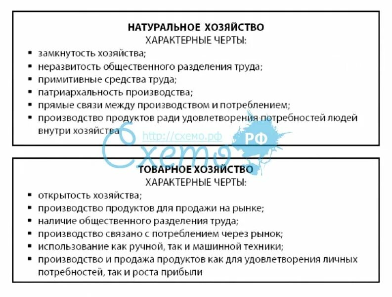 Основные черты товарного хозяйства. Характерные черты натурального и товарного хозяйства. Основные черты натурального хозяйства. Признаки товарного хозяйства. Что характерно для натурального хозяйства.