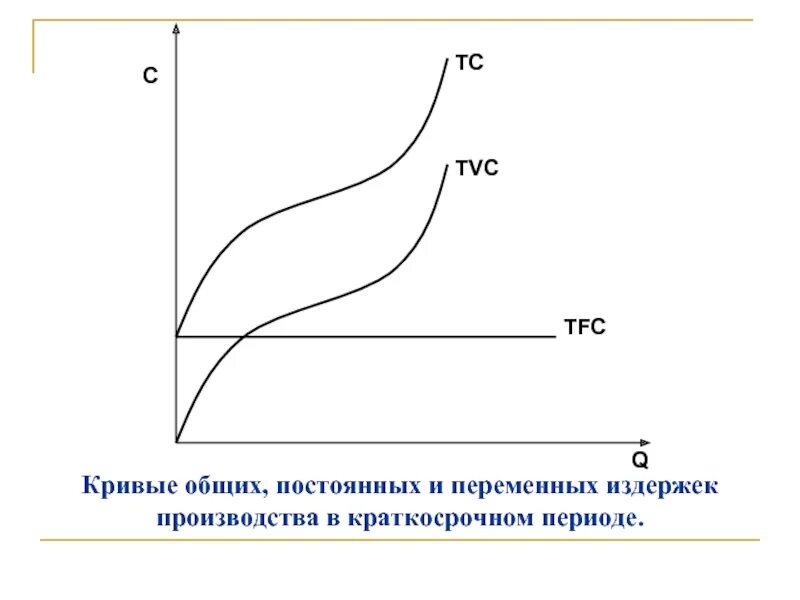 Графики постоянных и переменных издержек. Кривые постоянных переменных и общих издержек. постоянные и переменные издержки график. график постоянные переменные и общие издержки. график постоянных переменных и общих издержек.