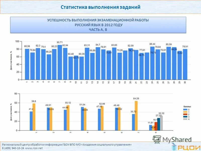 Статистика выполнения работ. Статистика выполненных заданий. статистика исполнения соглашений. провести статистику. статистика исполненных задач.