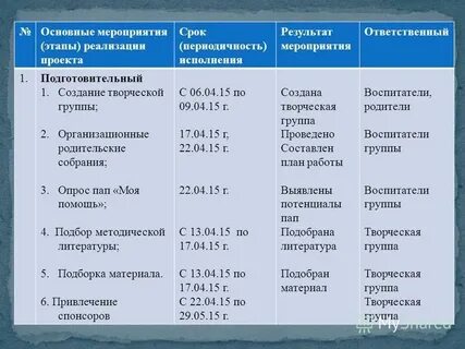 Основные мероприятия проекта