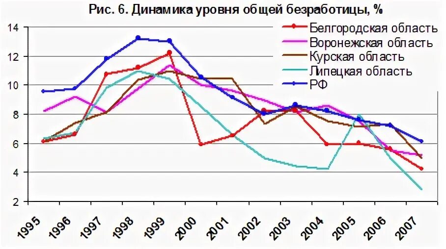 Мрот белгородская