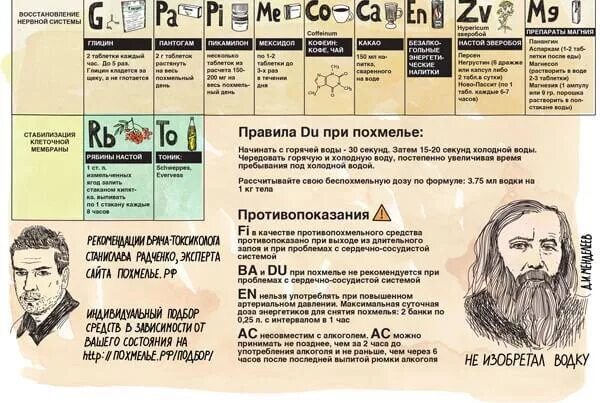 При похмелье. Таблица от похмелья. Народные средства от похмелья Russianhunt магазин. Этапы похмелья по часам. Как снять похмелье дома быстро и эффективно