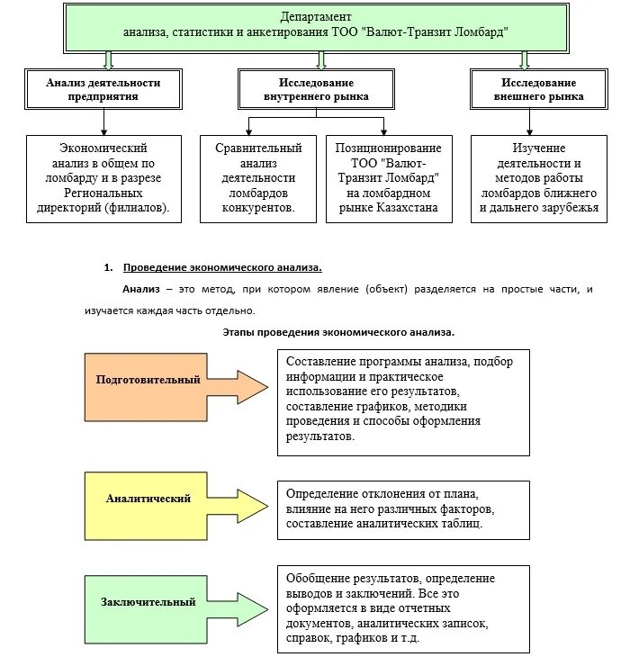 Экономический анализ министерства. Оформление результатов анализа. Оформление результатов экономического анализа. Документальное оформление результатов анализа. Анализ информации оформление результатов.