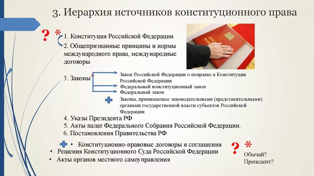 Конституция рф общепризнанные принципы. Иерапхия источников право.