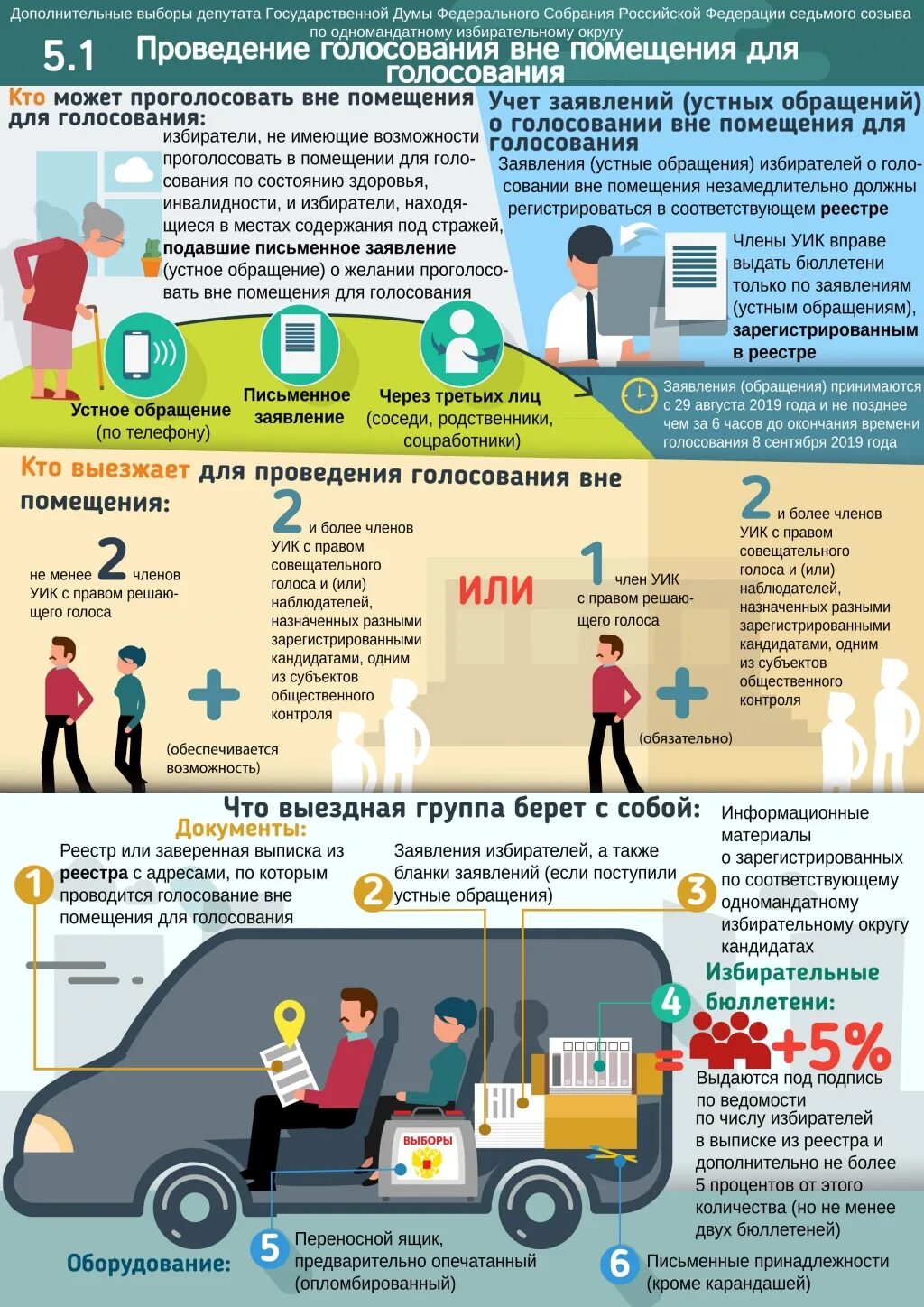 В какое время можно голосовать на выборах. Голосование вне помещения для голосования. При проведении голосования вне помещения для голосования. Памятка голосование вне помещения. Порядок голосования на выборах на дому.