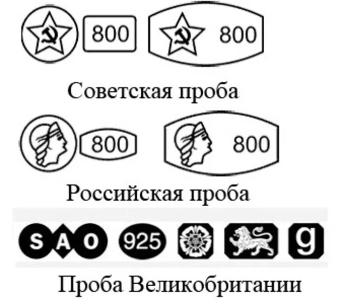 Пробы золота в казахстане. Пробы золота и пробы серебра. Клеймо на золоте. Маркировка серебра. Пробы серебра для ювелирных изделий.