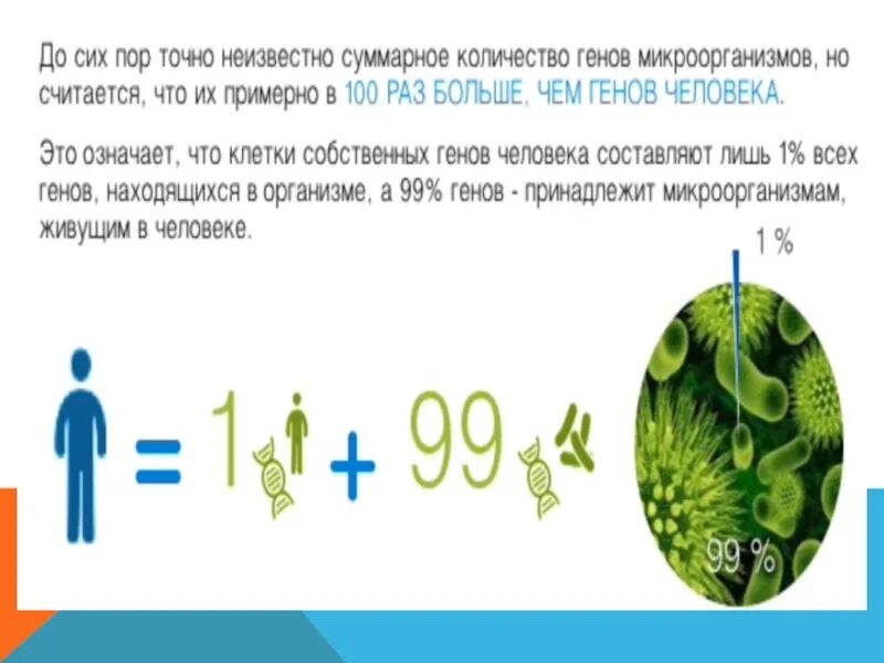 Количество копий гена. Количество копий гена. Количество копий гена. Амплификация хромосом. Спинальная мышечная атрофия smn1.