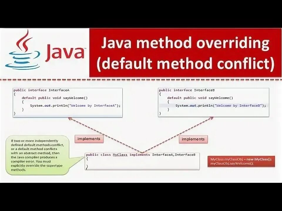 Java method handle. Super java метод. super в джава. слово super java. дефолтный метод в java.