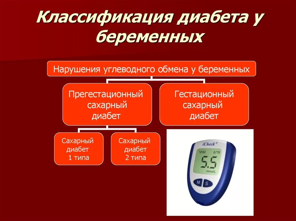 Сахарный диабет при беременности последствия. Прегестационный сахарный диабет. Сахарный диабет при беременности. Дистанционный диабет. Классификация гестационного сахарного диабета.