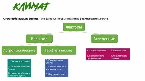 Самый главный климатический фактор