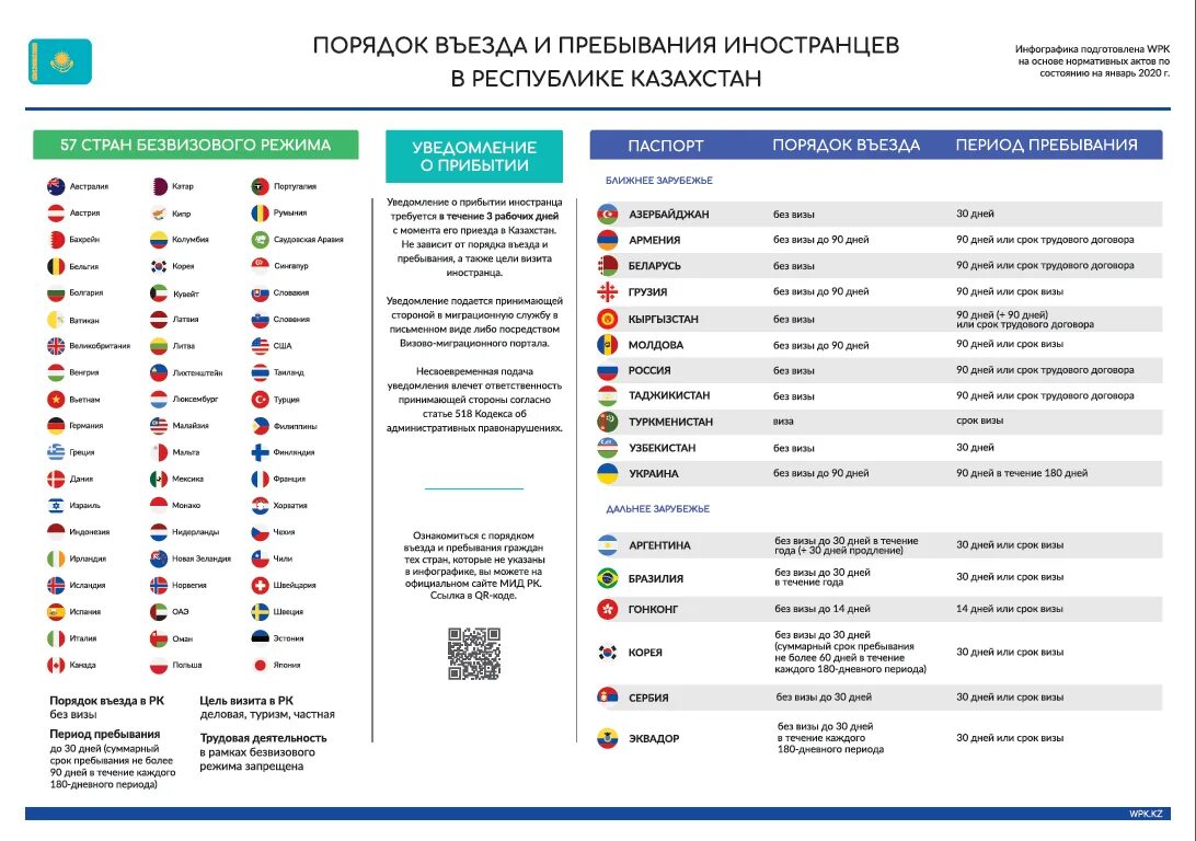 Порядок въезда иностранных граждан. Порядок въезда в Казахстан. Правила въезда в РФ для иностранных граждан. Правила въезда для иностранцев. В казахстан можно без визы