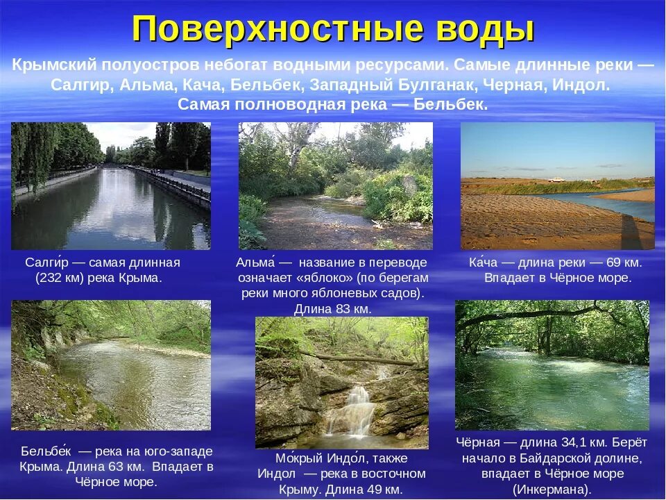 Реки Крыма проект Салгир. Водные объекты Крыма. Внутренние воды Крыма. Реки Крыма презентация.