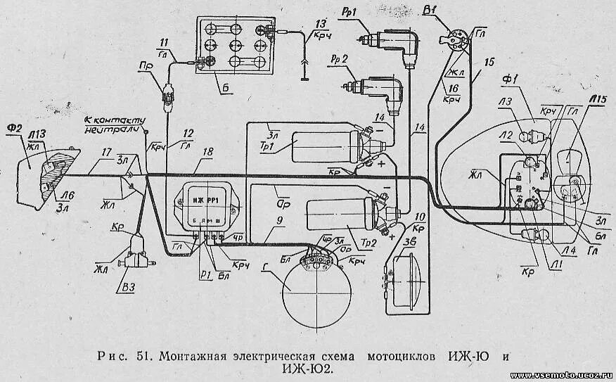 Схема проводки планета 5 12 вольт. Схема электрооборудования ИЖ Юпитер 3. Мотоцикл ИЖ планет 5 электрическая схема монтажная. Электрическая схема ИЖ Юпитер 3 6 вольт. ИЖ Юпитер 3 схема электрооборудования 6 вольт.