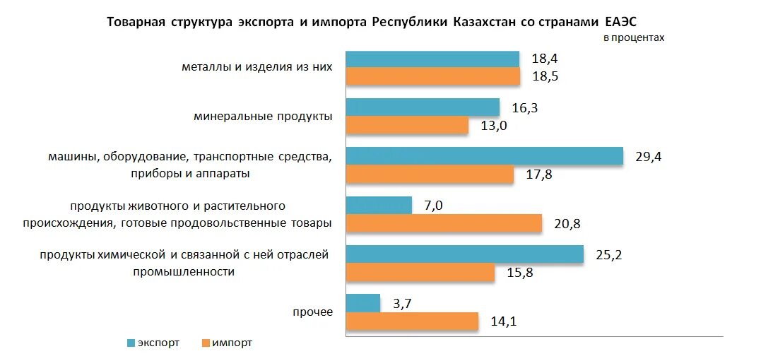 Бюро национальной статистики казахстана. Бюро национальной статистики казахстана